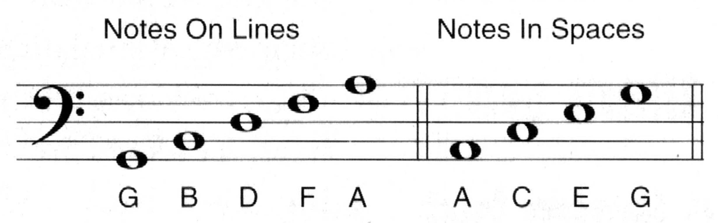 bass clef notea