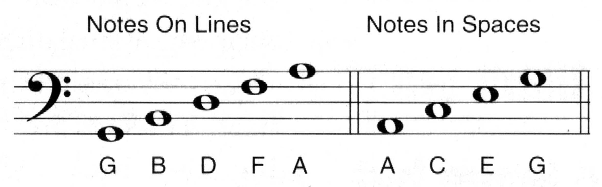 Treble Clef Notes Chart