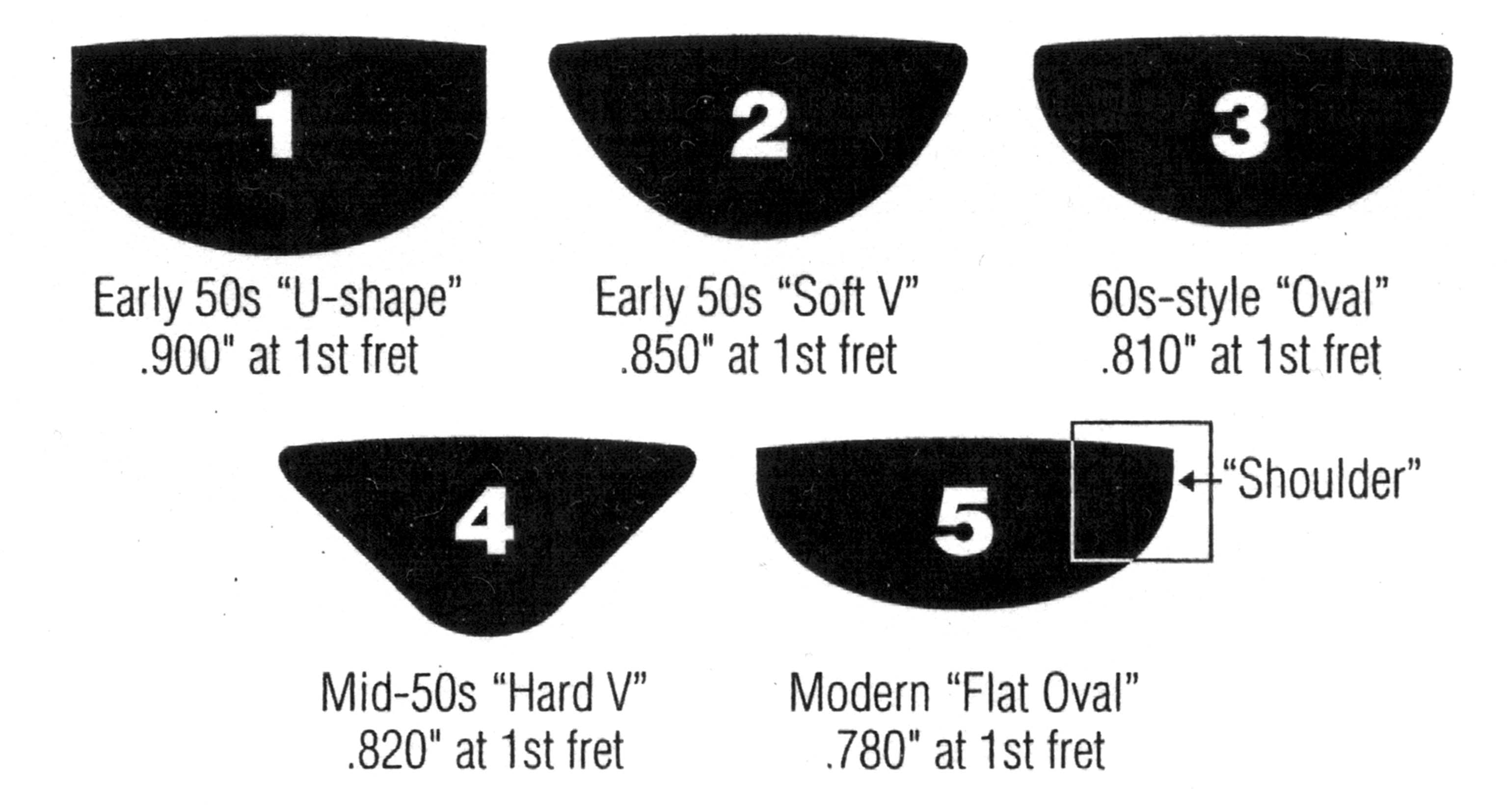 Fender Neck Profile Chart