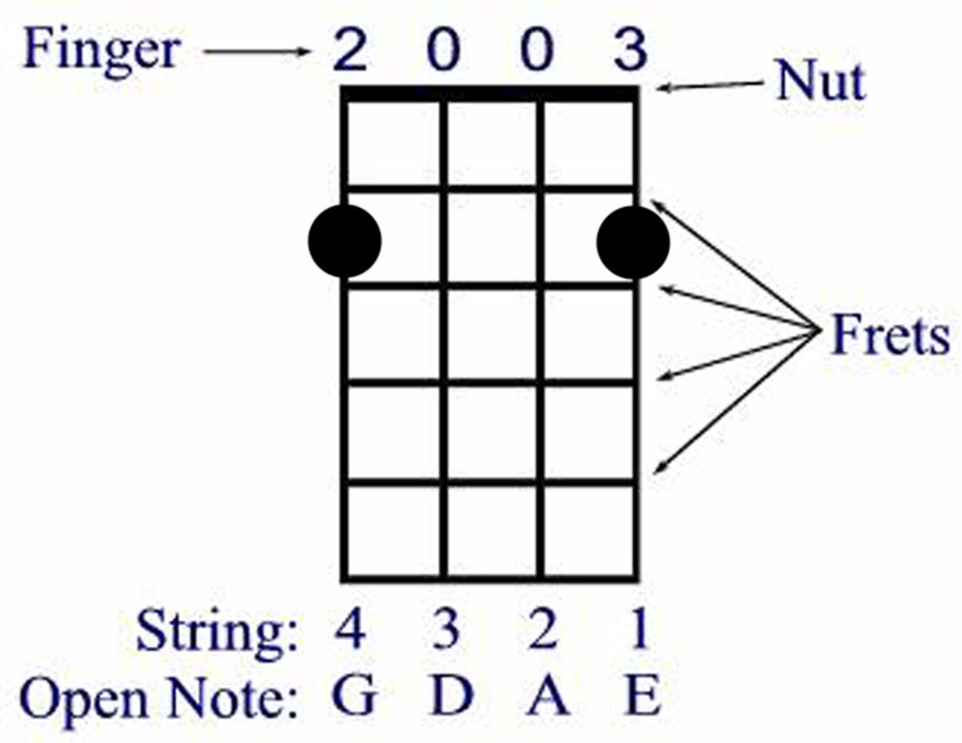 Mandolin Finger Chart