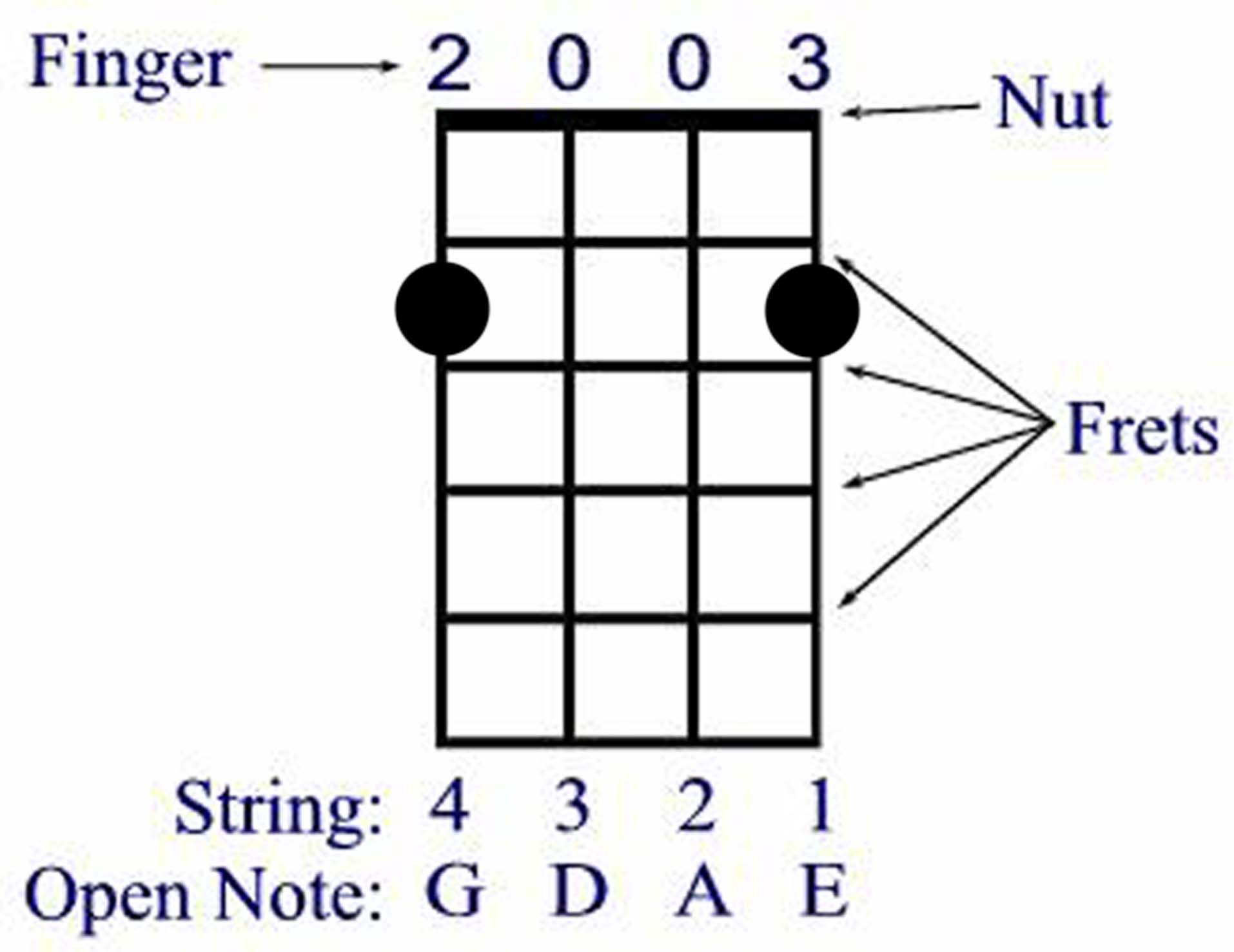 Mandolin Fretboard Chart