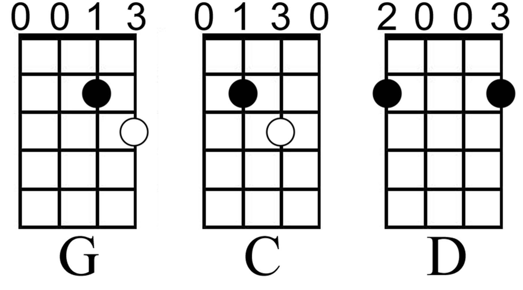 Mandolin Finger Chart