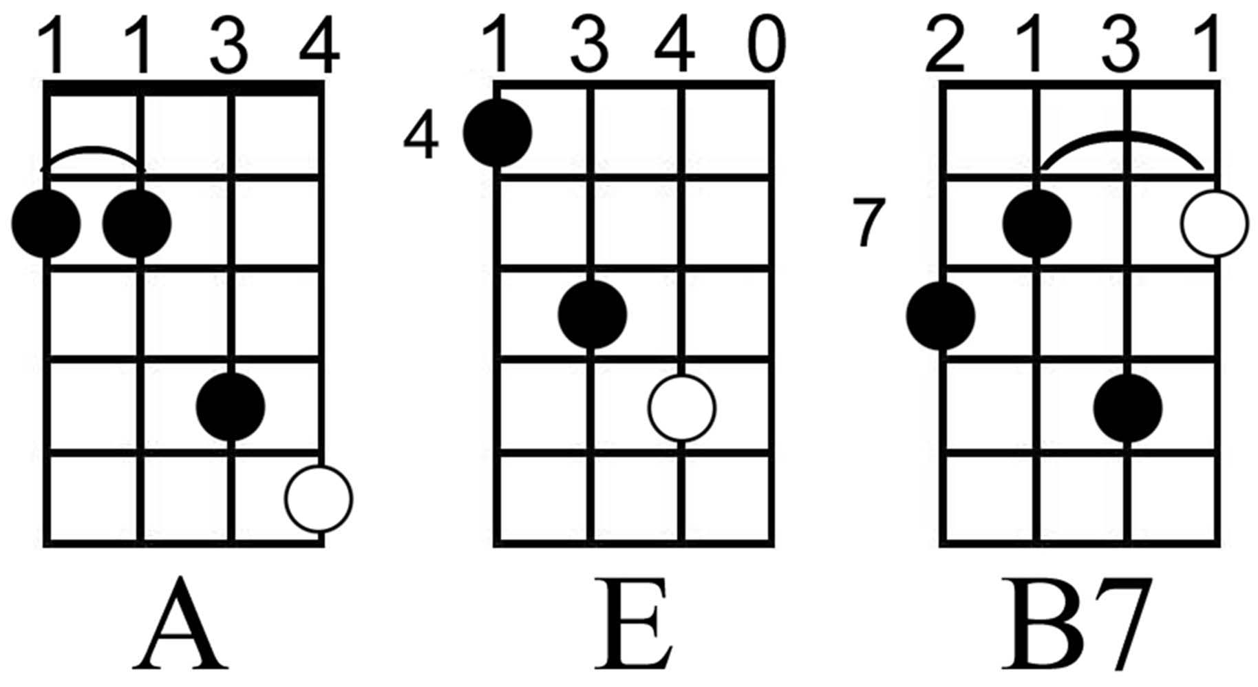 The Major Triad Building Chords On The Mandolin.