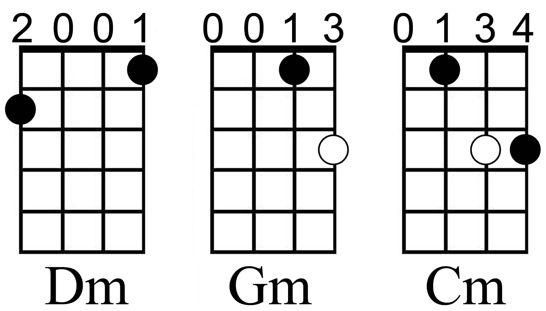 Gm/A Chord